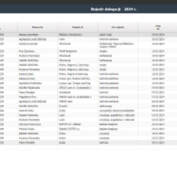 Podgląd rejestru delegacji w programie Podgląd rejestru delegacji w programie