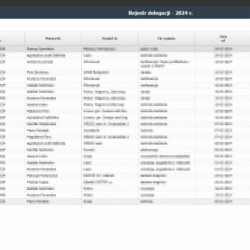 Podgląd rejestru delegacji w programie Podgląd rejestru delegacji w programie