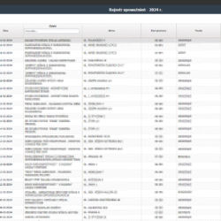Podgląd rejestru upoważnień Podgląd rejestru upoważnień