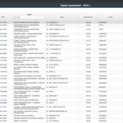 Podgląd rejestru upoważnień Podgląd rejestru upoważnień