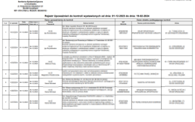 Podgląd rejestru upoważnień do kontroli wystawionych w danym okresie dostępny w programie Podgląd rejestru upoważnień do kontroli wystawionych w danym okresie