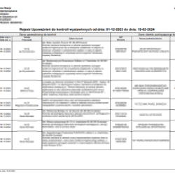Podgląd rejestru upoważnień do kontroli wystawionych w danym okresie dostępny w programie Podgląd rejestru upoważnień do kontroli wystawionych w danym okresie